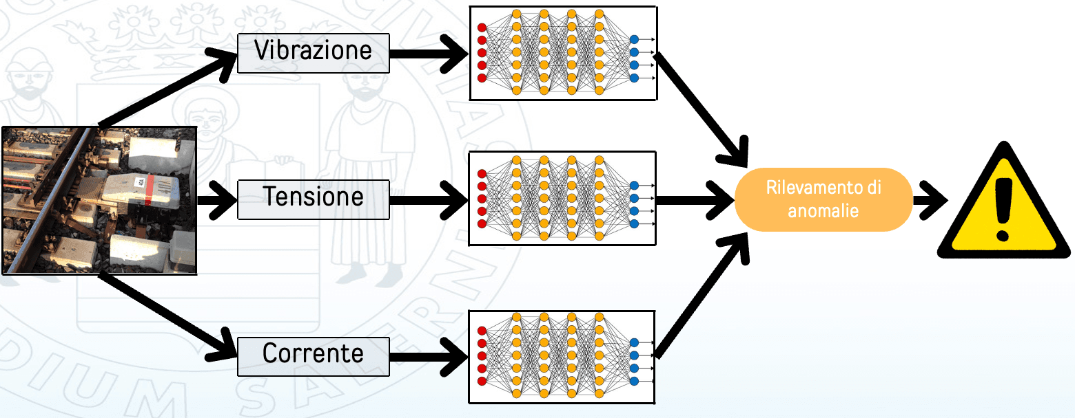 Railway anomaly detection interface